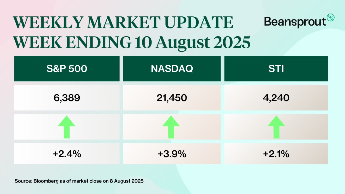 what happened in the markets 10 August 2025.jpg