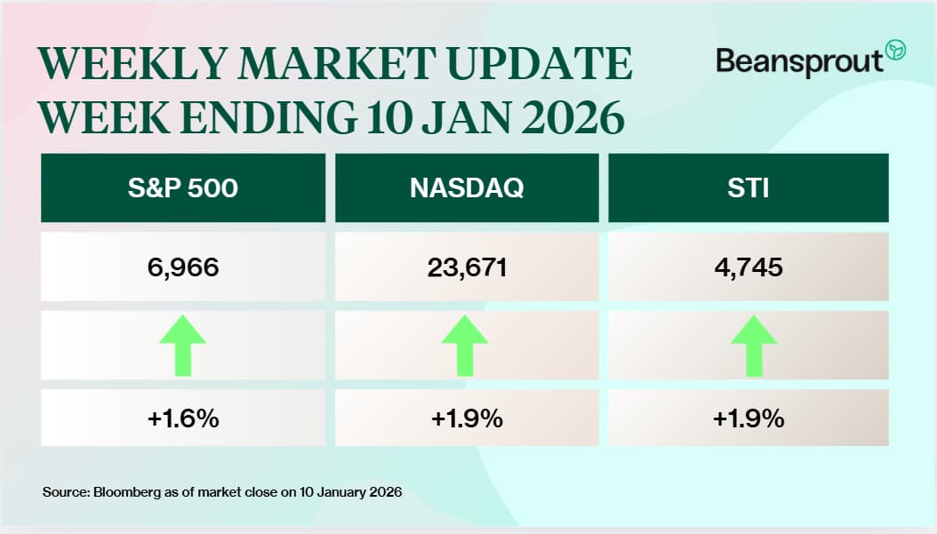 what happened in the markets 10 Jan 2026.jpg