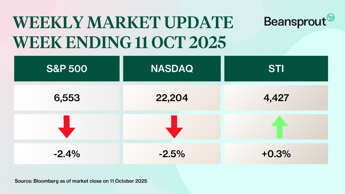 what happened in the markets 11 Oct 2025.jpg