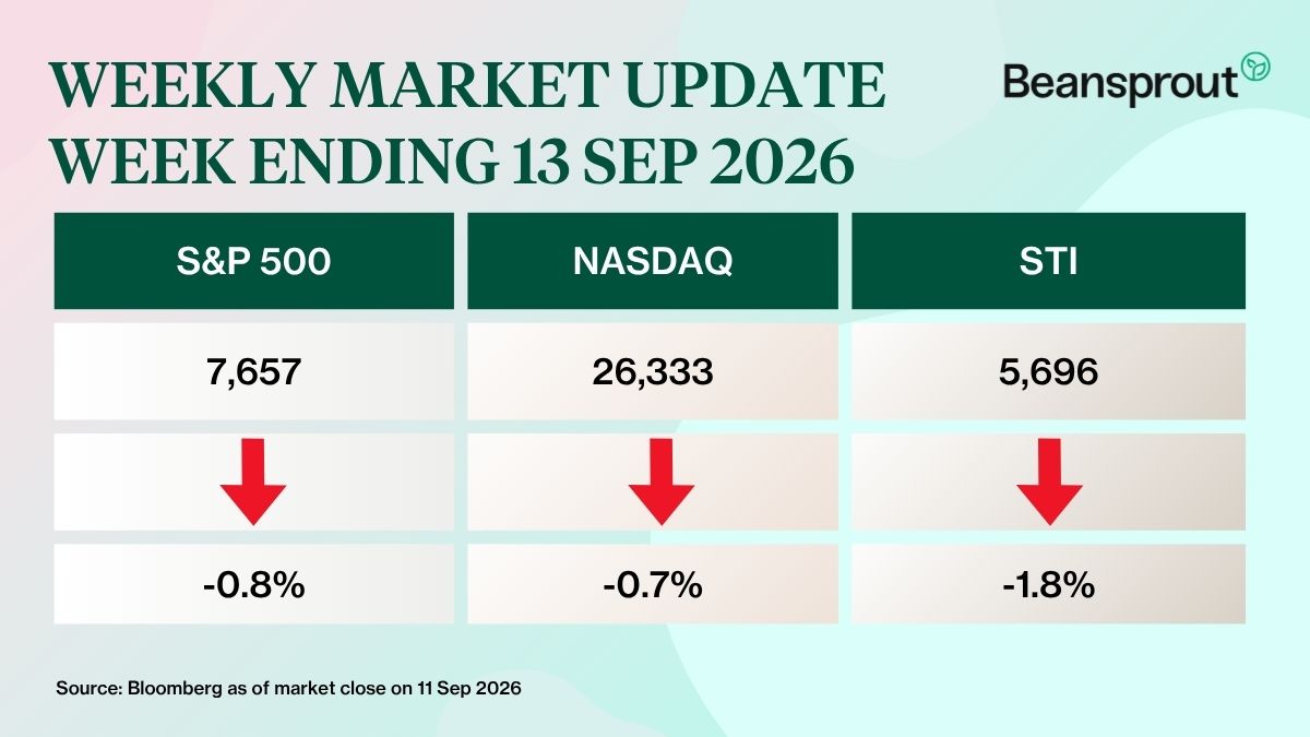 what happened in the markets 13 Sep 2026