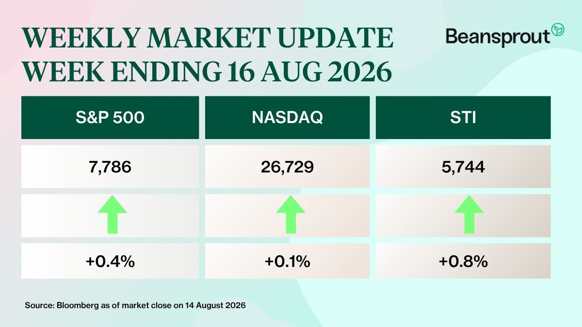what happened in the markets 16 Aug 2026