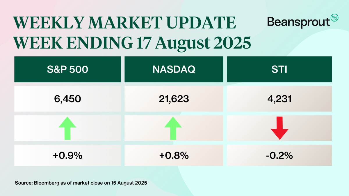what happened in the markets 17 August 2025.jpg