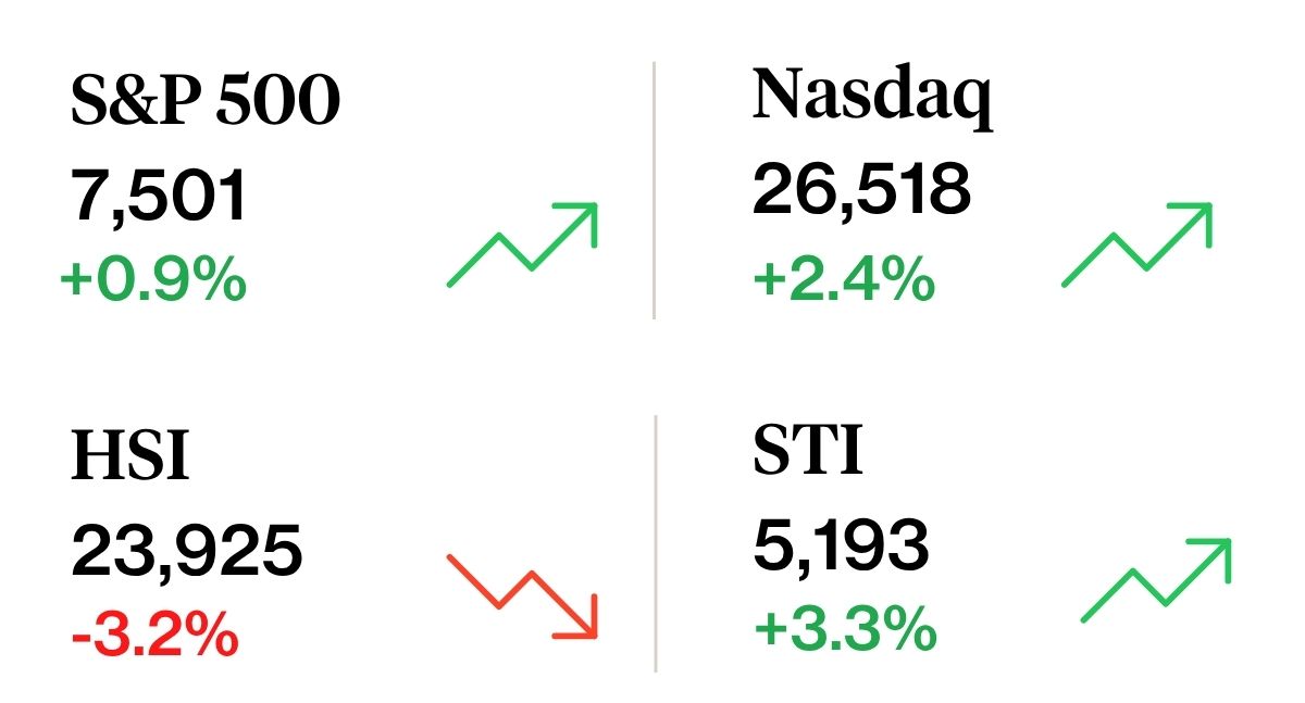 what happened in the markets 21 june 2026
