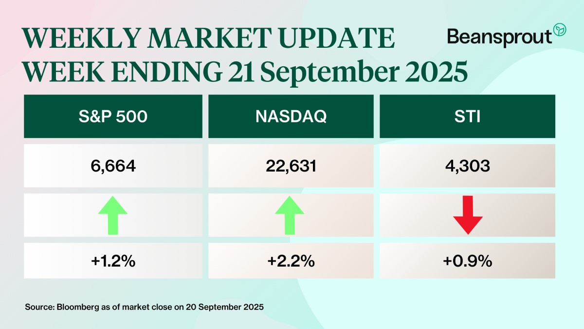 what happened in the markets 21 sep 2025.jpg