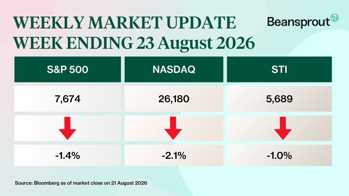 what happened in the markets 23 Aug 2026