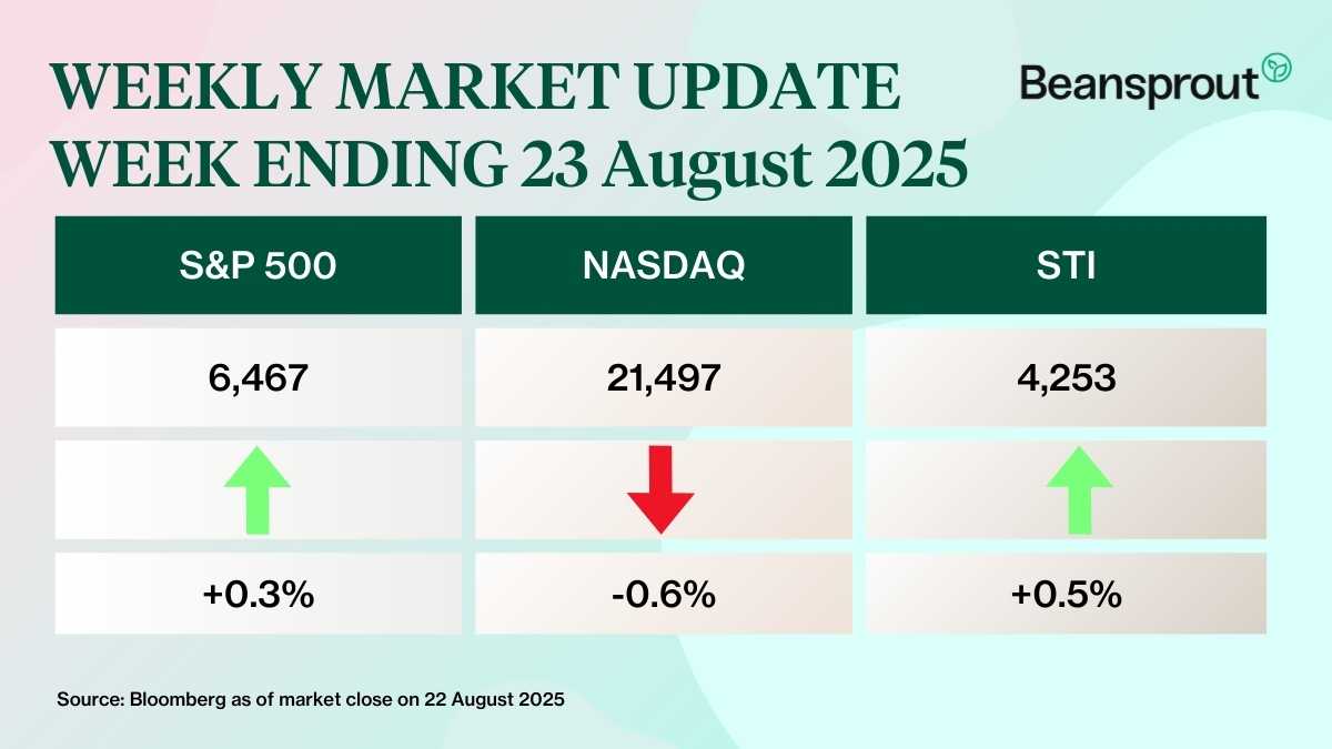 what happened in the markets 23 aug 2025