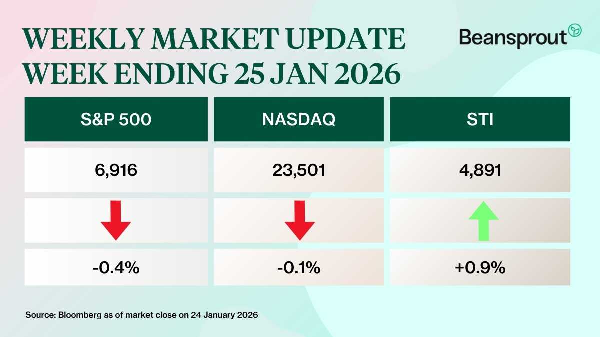what happened in the markets 24 Jan 2026