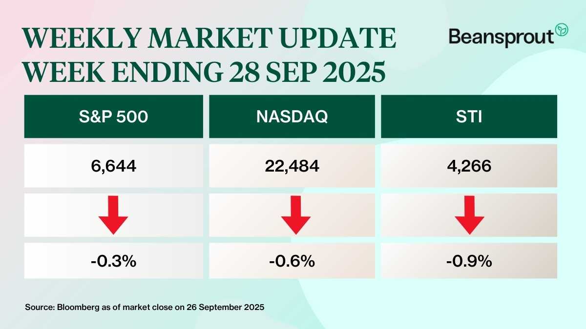 what happened in the markets 28 sep 2025.jpg