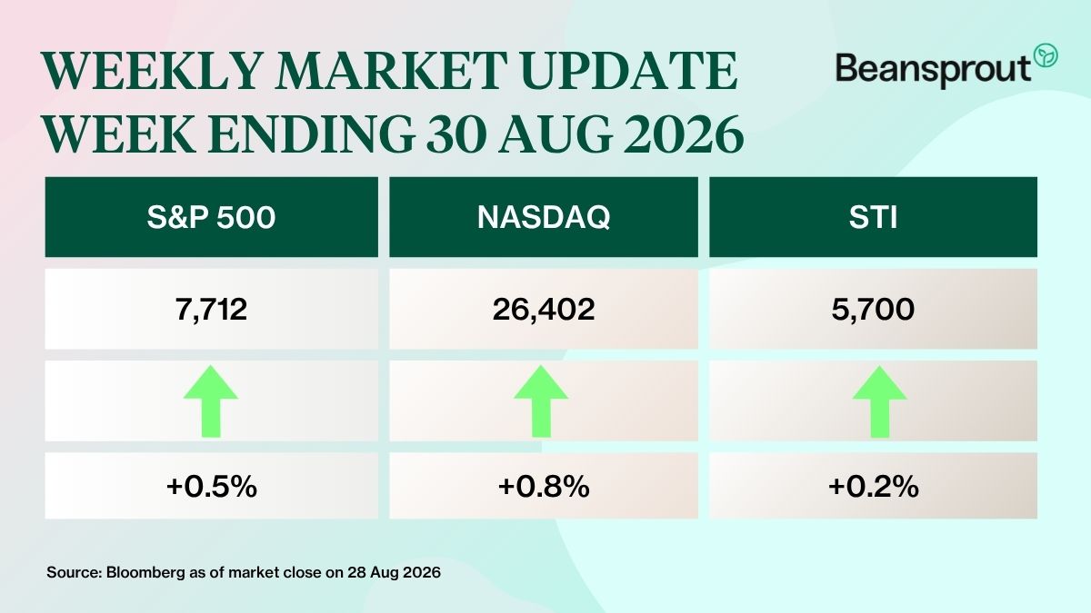 what happened in the markets 30 Aug 2026