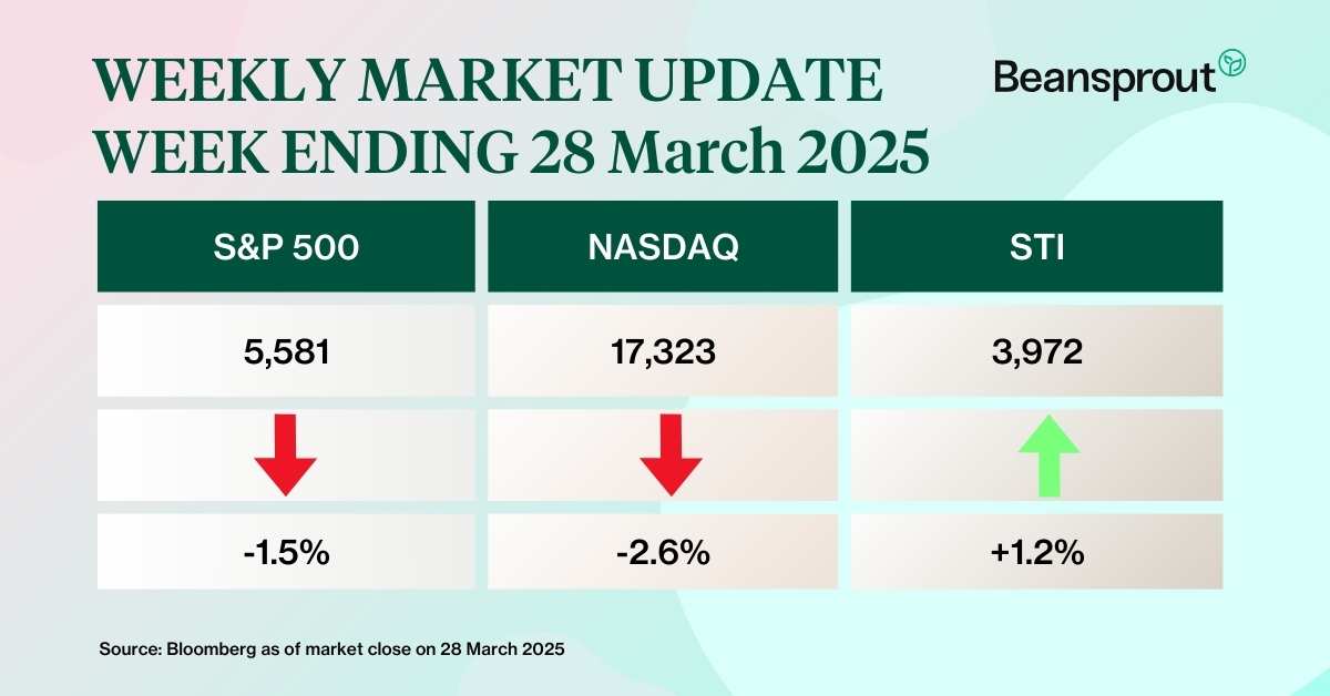 what happened in the markets 30 march 2025