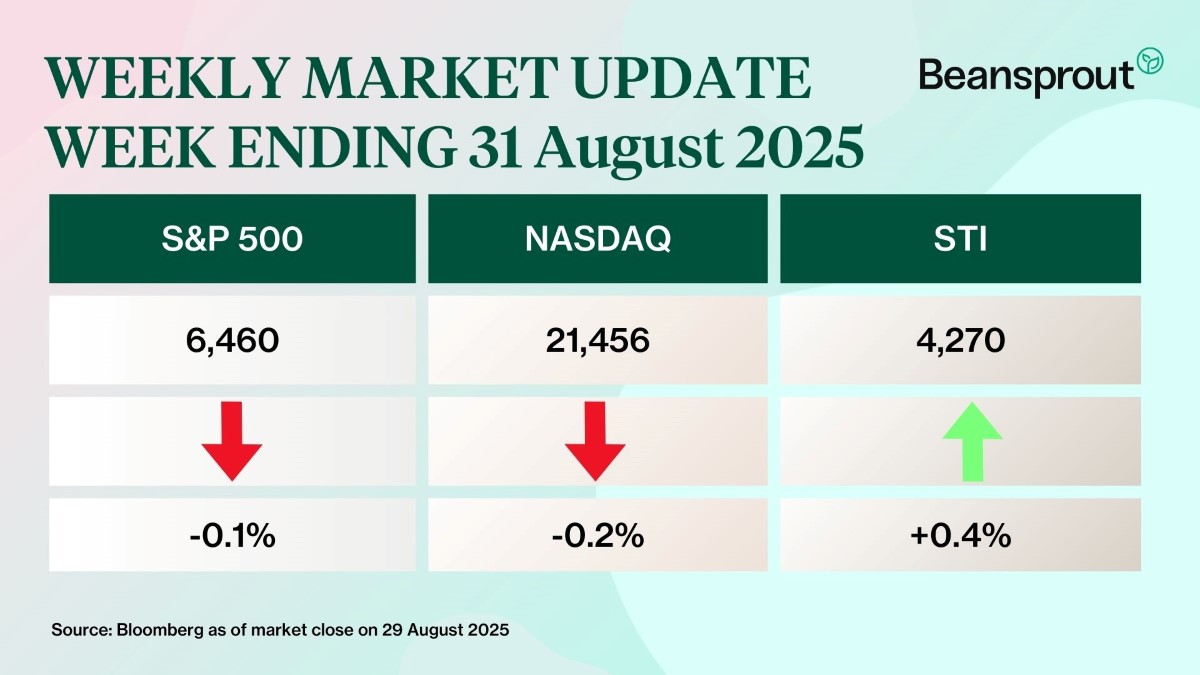 what happened in the markets 31 aug 2025.jpg
