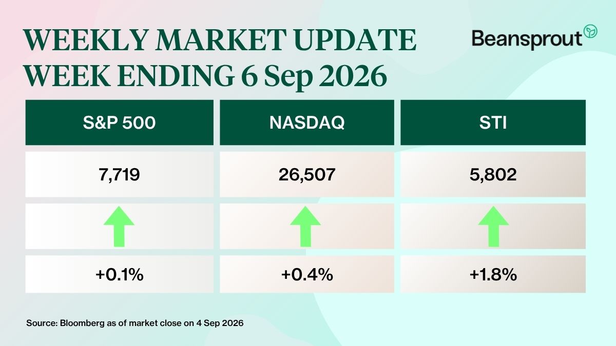 what happened in the markets 6 Sep 2026