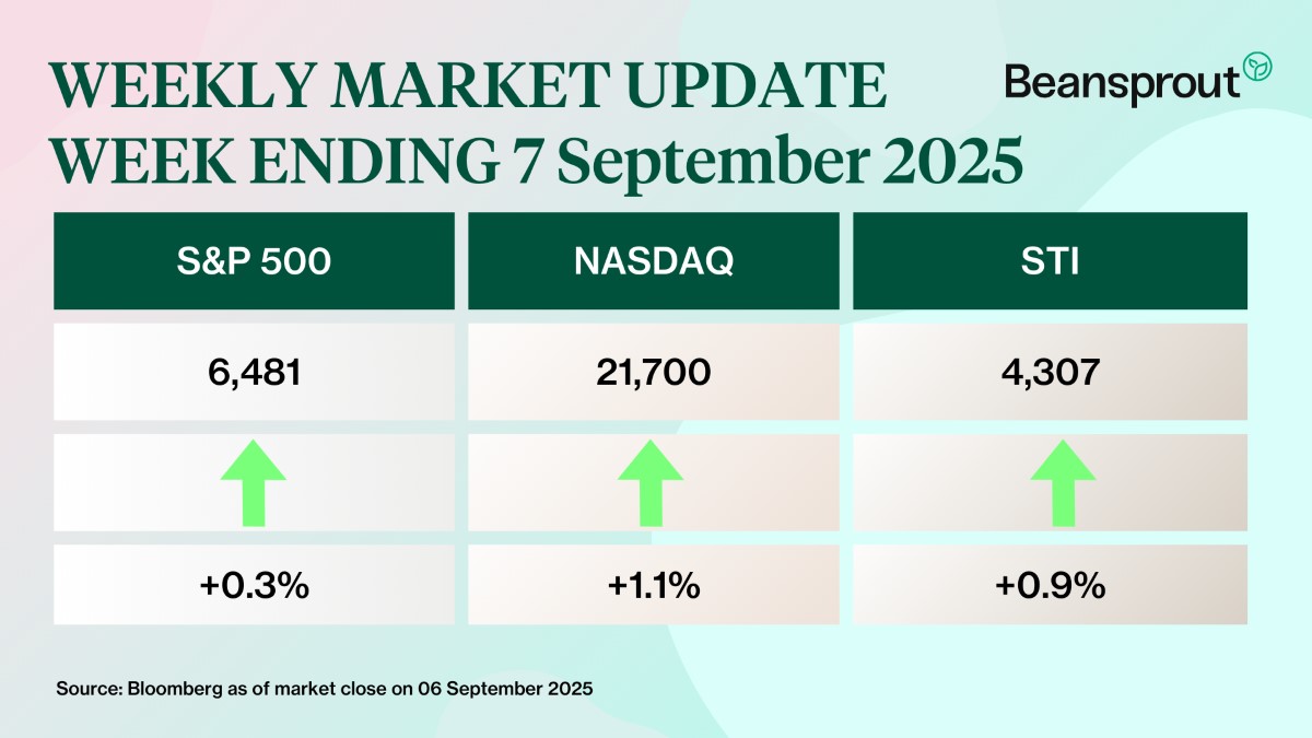 what happened in the markets 7 sep 2025.jpg
