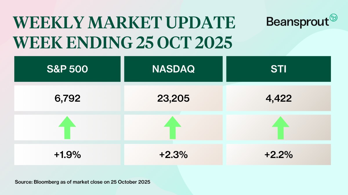 what happened in the markets 25 Oct 2025.jpg