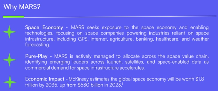 Why Roundhill Space & Technology ETF