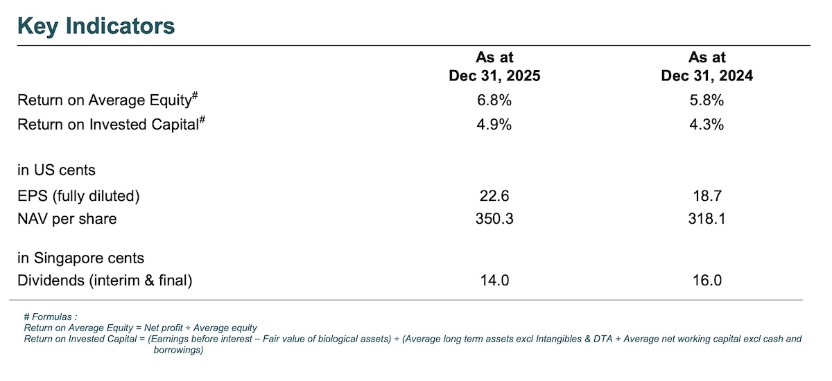 wilmar dividend march 2026